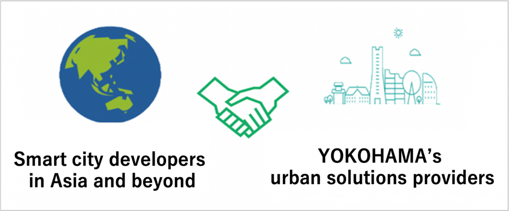 Smart city developers in Asia beyond
 YOKOHAMA’s urban solutions providers
