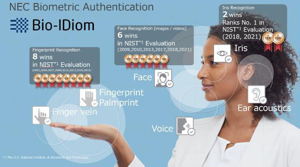 NEC Biometric Authentification Bio-IDiom